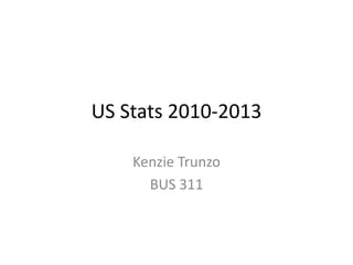 US Stats 2010-2013
Kenzie Trunzo
BUS 311
 