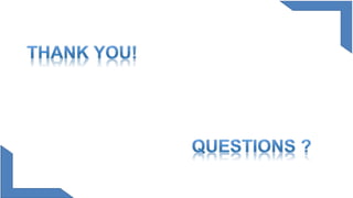 US FDA Regulatory Submissions