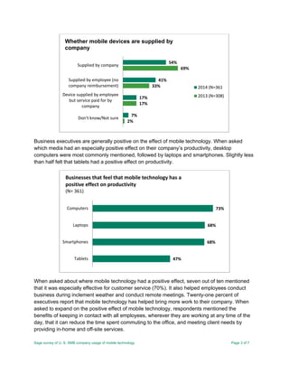 Sage survey of U. S. SMB company usage of mobile technology Page 3 of 7
Business executives are generally positive on the effect of mobile technology. When asked
which media had an especially positive effect on their company’s productivity, desktop
computers were most commonly mentioned, followed by laptops and smartphones. Slightly less
than half felt that tablets had a positive effect on productivity.
When asked about where mobile technology had a positive effect, seven out of ten mentioned
that it was especially effective for customer service (70%). It also helped employees conduct
business during inclement weather and conduct remote meetings. Twenty-one percent of
executives report that mobile technology has helped bring more work to their company. When
asked to expand on the positive effect of mobile technology, respondents mentioned the
benefits of keeping in contact with all employees, wherever they are working at any time of the
day, that it can reduce the time spent commuting to the office, and meeting client needs by
providing in-home and off-site services.
2%
17%
33%
69%
7%
17%
41%
54%
Don't know/Not sure
Device supplied by employee
but service paid for by
company
Supplied by employee (no
company reimbursement)
Supplied by company
Whether mobile devices are supplied by
company
2014 (N=361
2013 (N=308)
47%
68%
68%
73%
Tablets
Smartphones
Laptops
Computers
Businesses that feel that mobile technology has a
positive effect on productivity
(N= 361)
 