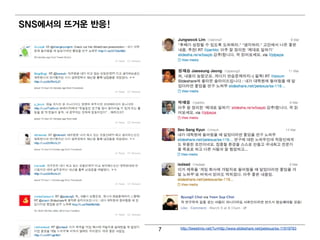 SNS에서의 뜨거 운 반응!




                  7   http://tweetmix.net/?u=http://www.slideshare.net/pelexus/ss-11919783
 