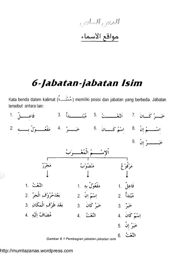 Bahasa Arab Percakapan Harian Mudah