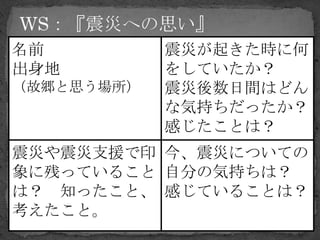 名前          震災が起きた時に何
出身地         をしていたか？
（故郷と思う場所）   震災後数日間はどん
            な気持ちだったか？
            感じたことは？
震災や震災支援で印 今、震災についての
象に残っていること 自分の気持ちは？
は？ 知ったこと、 感じていることは？
考えたこと。
 