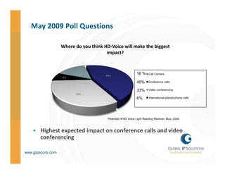 May 2009 Poll Questions

          Where do you think HD‐Voice will make the biggest 
                              impact...