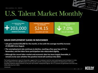December 6, 2013

U.S. EMPLOYERS HIRED
A TOTAL OF

AVERAGE HOURLY EARNINGS
(ALL WORKERS)

THE UNEMPLOYMENT RATE
FELL TO

203,000

$24.15

7.0%

WORKERS IN NOVEMBER

2.0% ABOVE LAST YEAR

7.8% LAST NOVEMBER

SOLID EMPLOYMENT GAINS IN NOVEMBER
• Job gains totaled 203,000 for the month, in line with the average monthly increase
of 204,000 since August.
• The unemployment rate continues to decline, reaching a five-year low of 7% in
November, and the labor force participation rate rebounded slightly.
• Although the recent labor market and economic data has been largely favorable, it
remains to be seen whether the positive trend will continue into 2014.
The healthy employment report for November suggests that U.S. employers took the recent partial government shutdown in stride,
as they added more than 200,000 workers to their payrolls, and the unemployment rate dipped to its lowest point in five years.
Including combined upward revisions to the prior two months’ employment figures, the U.S. economy has generated more than two
million jobs thus far in 2013.
(Continued)

 