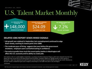 October 22, 2013

U.S. EMPLOYERS HIRED
A TOTAL OF

AVERAGE HOURLY EARNINGS
(ALL WORKERS)

THE UNEMPLOYMENT RATE
FELL TO

148,000

$24.09

7.2%

WORKERS IN SEPTEMBER

2.1% ABOVE LAST YEAR

7.8% LAST SEPTEMBER

DELAYED JOBS REPORT SENDS MIXED SIGNALS
• Job growth was subdued in September, but unemployment continued to edge
down slowly, reaching its lowest point since 2008.
• The moderate pace of hiring suggests that even before the government
shutdown, employers were somewhat lacking in confidence.
• Too early to predict how much the recent policy battles in Washington will
affect the U.S. economy and its ability to create jobs.
Job creation in the U.S. cooled slightly in September, according to the BLS employment figures, which were released more than two
weeks later than normal due to the federal government shutdown. Employers added just 148,000 workers to their payrolls in
September, lower than expected and under the year-to-date monthly average of around 180,000 new jobs per month. Revisions to
the prior months’ employment gains were marginal, amounting to a net 9,000 more jobs in July and August.
(Continued)
NOTE: Next month’s employment figures will be released on November 8, rescheduled from November 1, due to the federal government shutdown.

 