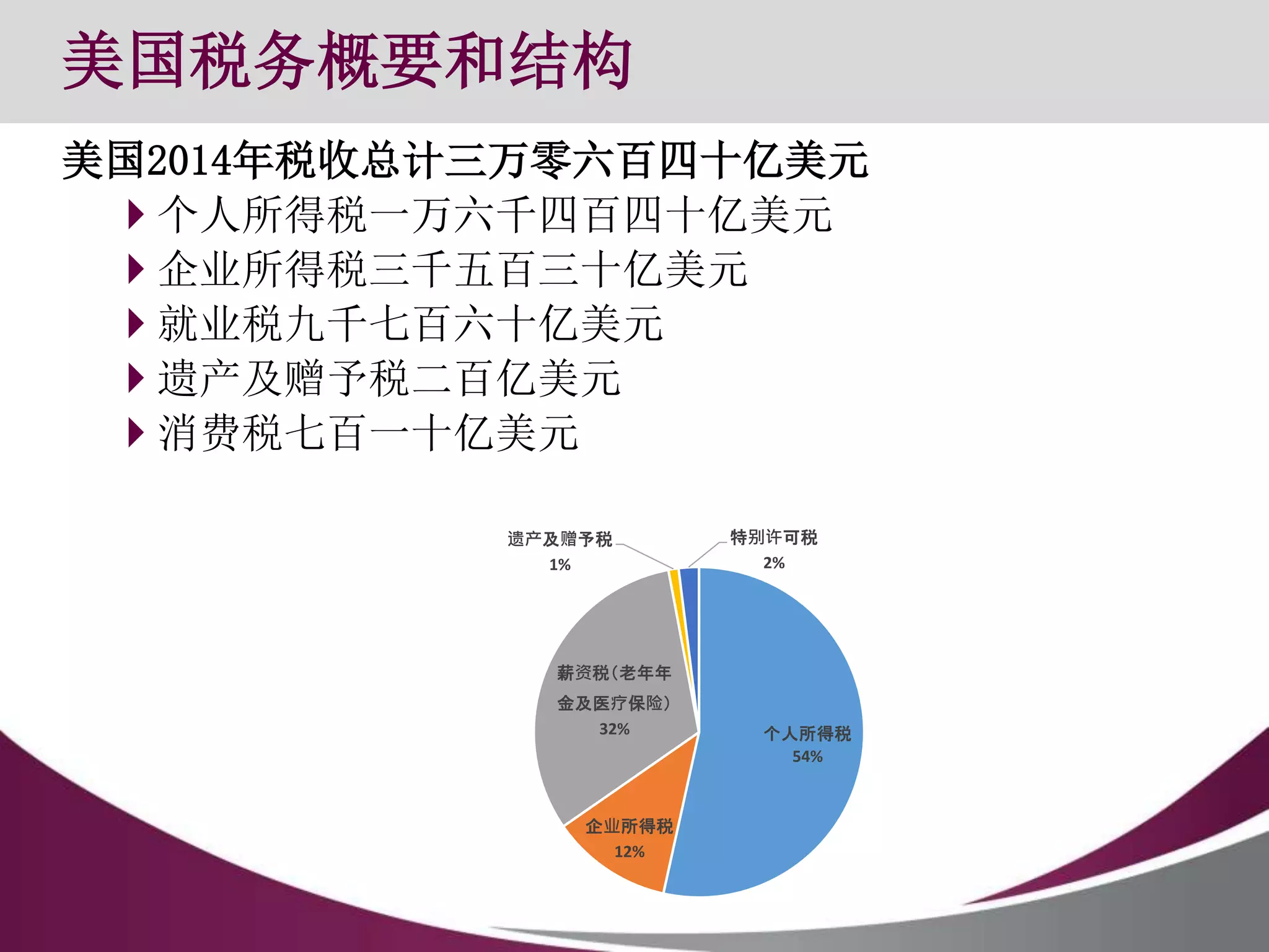 Us tax presentation | PPTX