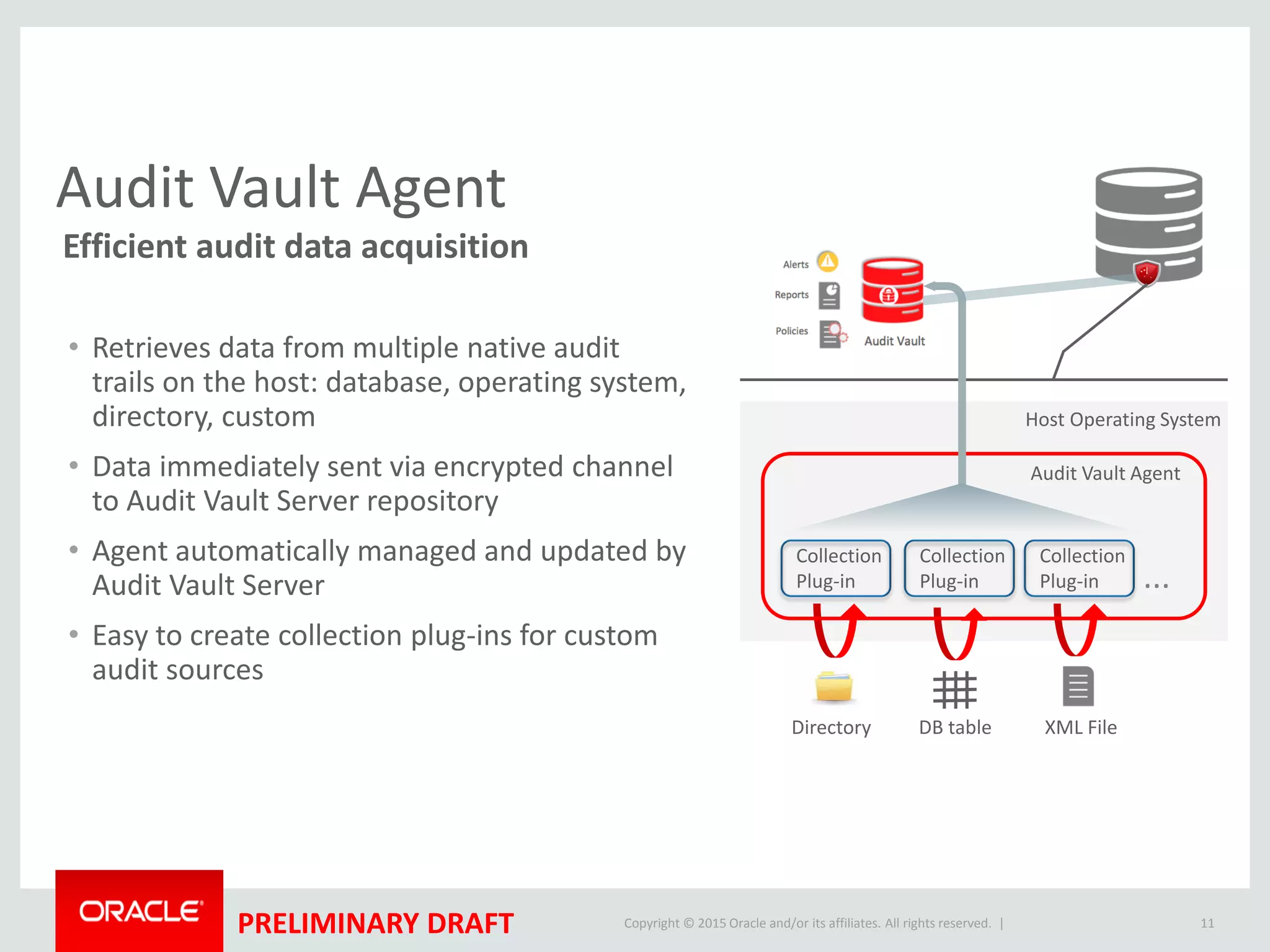 Copyright © 2015 Oracle and/or its affiliates. All rights reserved. |PRELIMINARY DRAFT 11
Audit Vault Agent
• Retrieves data from multiple native audit
trails on the host: database, operating system,
directory, custom
• Data immediately sent via encrypted channel
to Audit Vault Server repository
• Agent automatically managed and updated by
Audit Vault Server
• Easy to create collection plug-ins for custom
audit sources
Efficient audit data acquisition
Collection
Plug-in ...
Host Operating System
Audit Vault Agent
Collection
Plug-in
Collection
Plug-in
Directory DB table XML File
 