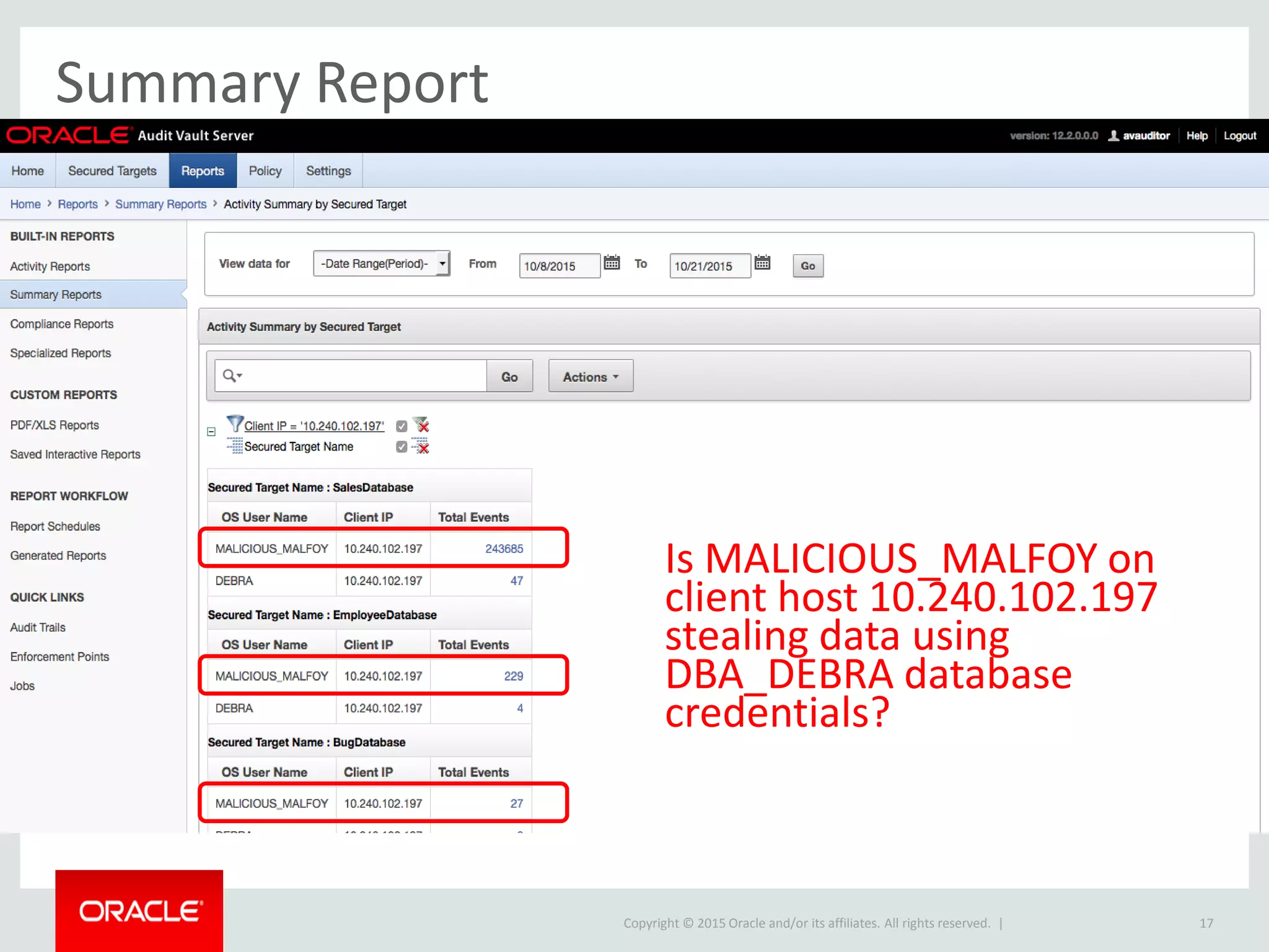 Copyright © 2015 Oracle and/or its affiliates. All rights reserved. |
Summary Report
17
Is MALICIOUS_MALFOY on
client host 10.240.102.197
stealing data using
DBA_DEBRA database
credentials?
 
