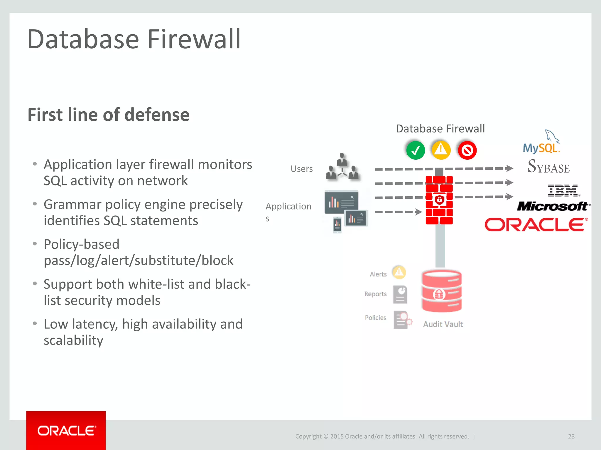 Copyright © 2015 Oracle and/or its affiliates. All rights reserved. |
Database Firewall
First line of defense
23
• Application layer firewall monitors
SQL activity on network
• Grammar policy engine precisely
identifies SQL statements
• Policy-based
pass/log/alert/substitute/block
• Support both white-list and black-
list security models
• Low latency, high availability and
scalability
Database Firewall
✔ !
Application
s
Users SYBASE
 