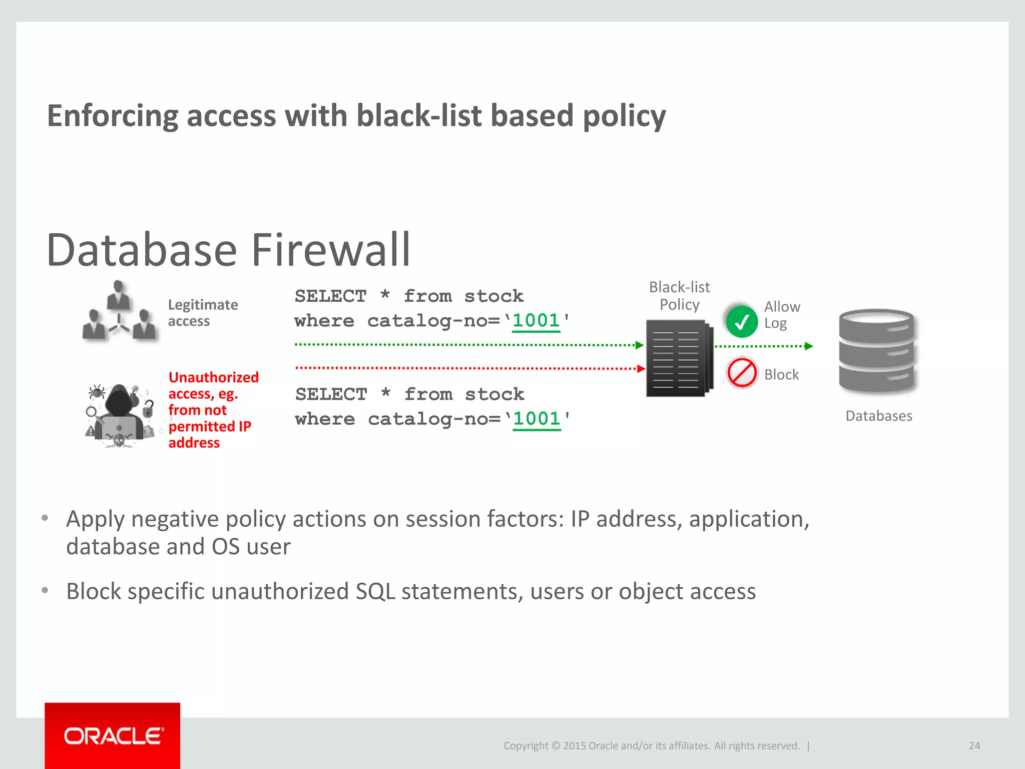 Copyright © 2015 Oracle and/or its affiliates. All rights reserved. |
Database Firewall
24
Enforcing access with black-list based policy
Black-list
Policy
Block
Allow
Log
Databases
• Apply negative policy actions on session factors: IP address, application,
database and OS user
• Block specific unauthorized SQL statements, users or object access
SELECT * from stock
where catalog-no=‘1001'
SELECT * from stock
where catalog-no=‘1001'
Legitimate
access
Unauthorized
access, eg.
from not
permitted IP
address
✔✔
 