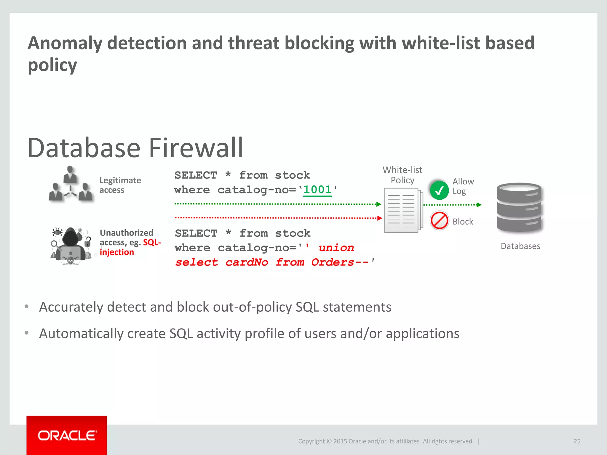 Copyright © 2015 Oracle and/or its affiliates. All rights reserved. |
Database Firewall
25
Anomaly detection and threat blocking with white-list based
policy
White-list
Policy
Block
Allow
Log
Databases
• Accurately detect and block out-of-policy SQL statements
• Automatically create SQL activity profile of users and/or applications
SELECT * from stock
where catalog-no=‘1001'
SELECT * from stock
where catalog-no='' union
select cardNo from Orders--'
Legitimate
access
Unauthorized
access, eg. SQL-
injection
✔✔
 