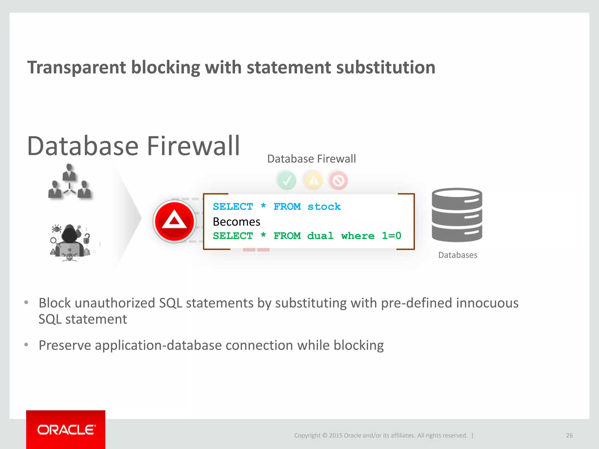 Copyright © 2015 Oracle and/or its affiliates. All rights reserved. |
Database Firewall
26
Transparent blocking with statement substitution
• Block unauthorized SQL statements by substituting with pre-defined innocuous
SQL statement
• Preserve application-database connection while blocking
Database Firewall
!✔
Databases
SELECT * FROM stock
Becomes
SELECT * FROM dual where 1=0
 
