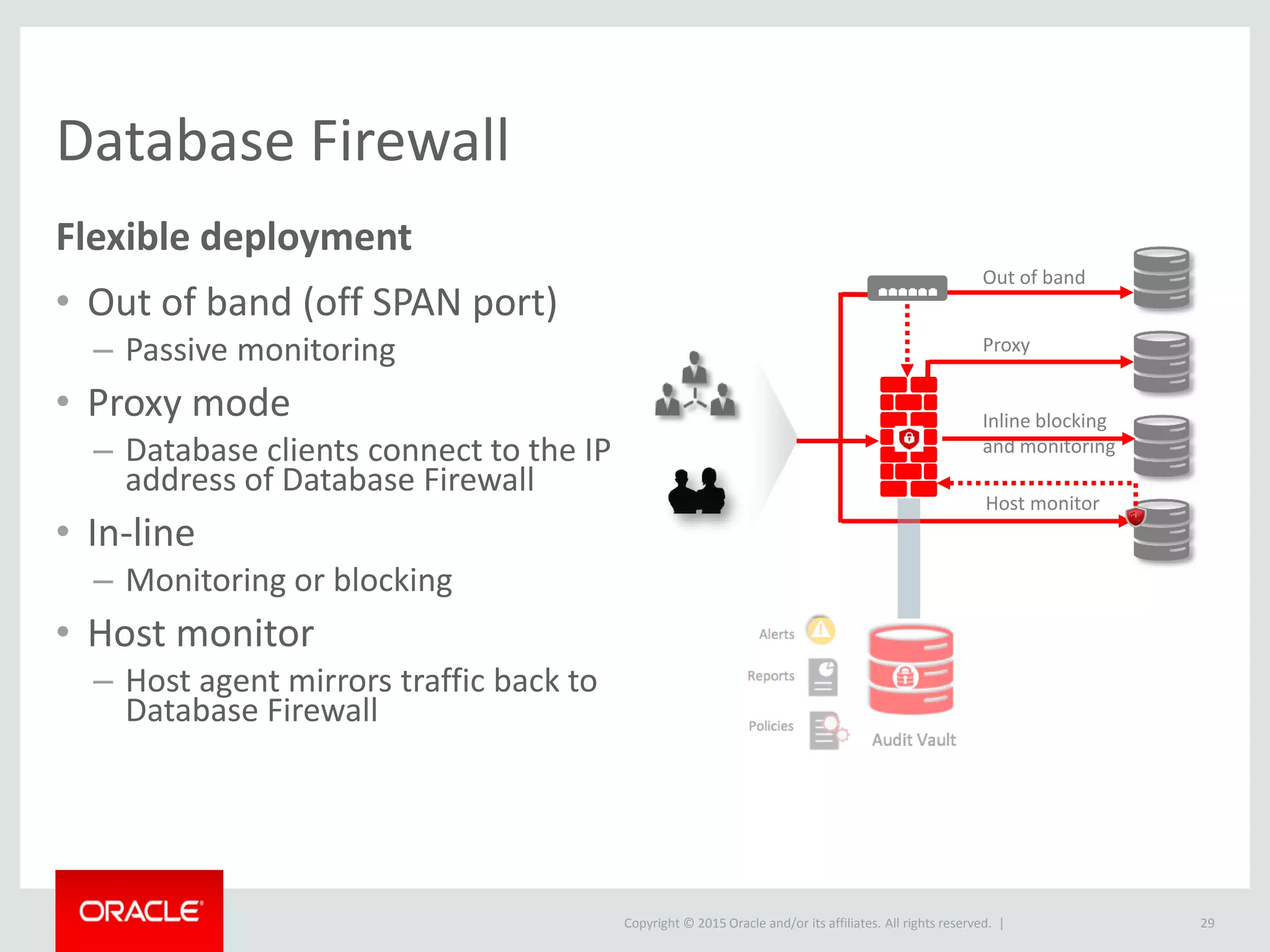 Copyright © 2015 Oracle and/or its affiliates. All rights reserved. |
Database Firewall
Flexible deployment
• Out of band (off SPAN port)
– Passive monitoring
• Proxy mode
– Database clients connect to the IP
address of Database Firewall
• In-line
– Monitoring or blocking
• Host monitor
– Host agent mirrors traffic back to
Database Firewall
29
Out of band
Proxy
Inline blocking
and monitoring
Host monitor
 