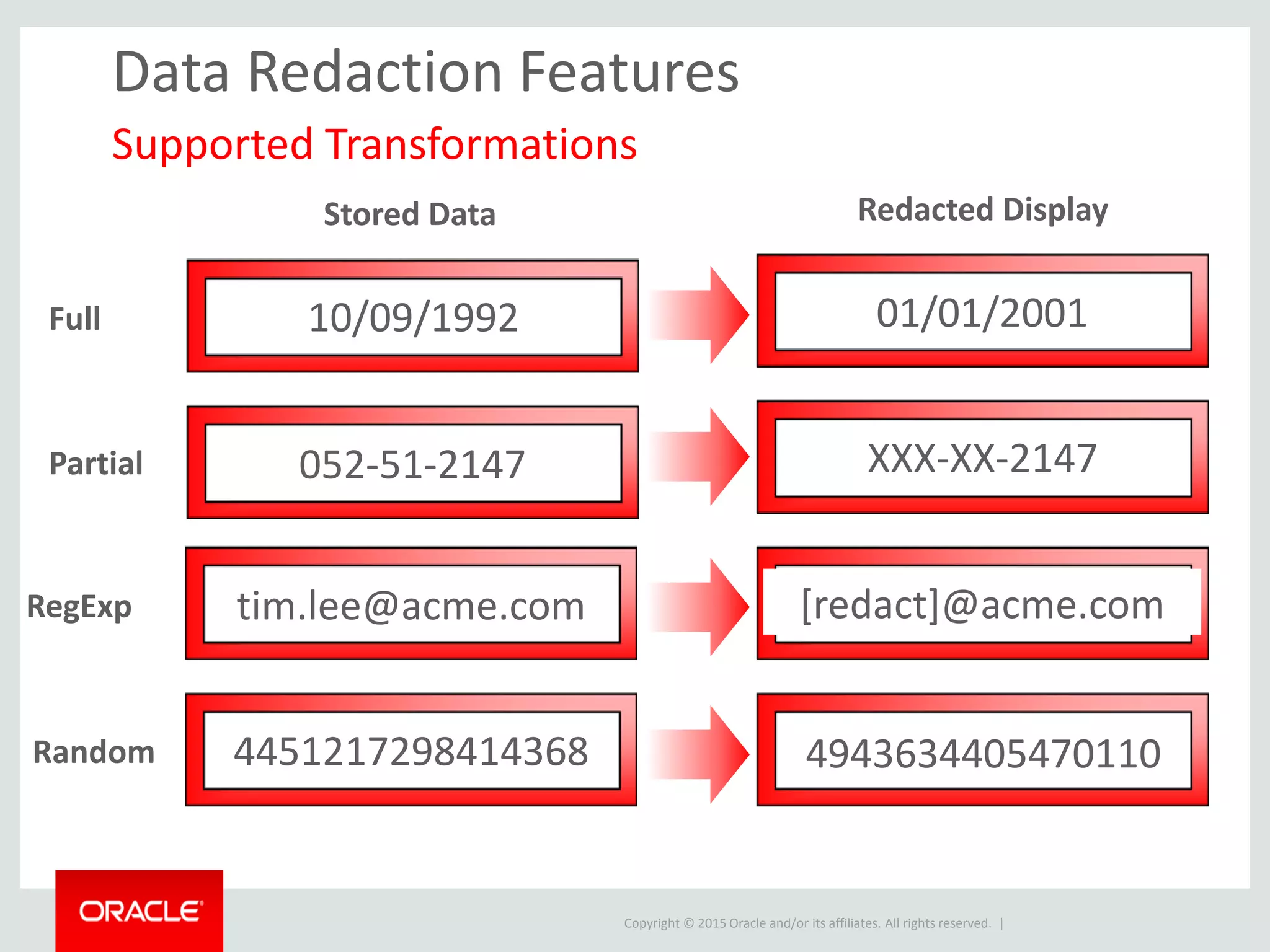 Copyright © 2015 Oracle and/or its affiliates. All rights reserved. |
052-51-2147 XXX-XX-2147
Data Redaction Features
Supported Transformations
Stored Data Redacted Display
10/09/1992
tim.lee@acme.com [redact]@acme.com
4451217298414368 4943634405470110
Full
Partial
RegExp
Random
01/01/2001
 