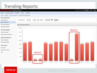 Copyright © 2015 Oracle and/or its affiliates. All rights reserved. |
Trending Reports
15
Weekend
Weekend
 