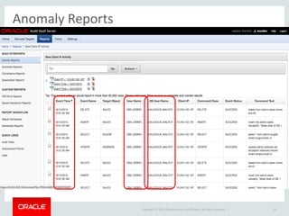 Copyright © 2015 Oracle and/or its affiliates. All rights reserved. |
Anomaly Reports
16
 