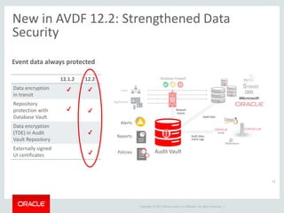 AV/DF Advanced Security Option | PDF