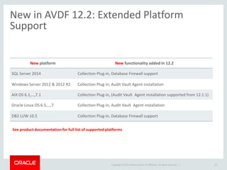 AV/DF Advanced Security Option | PDF