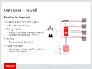Copyright © 2015 Oracle and/or its affiliates. All rights reserved. |
Database Firewall
Flexible deployment
• Out of band (off SPAN port)
– Passive monitoring
• Proxy mode
– Database clients connect to the IP
address of Database Firewall
• In-line
– Monitoring or blocking
• Host monitor
– Host agent mirrors traffic back to
Database Firewall
29
Out of band
Proxy
Inline blocking
and monitoring
Host monitor
 