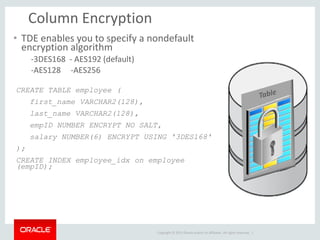 Copyright © 2015 Oracle and/or its affiliates. All rights reserved. |
Column Encryption
• TDE enables you to specify a nondefault
encryption algorithm
-3DES168 - AES192 (default)
-AES128 -AES256
CREATE TABLE employee (
first_name VARCHAR2(128),
last_name VARCHAR2(128),
empID NUMBER ENCRYPT NO SALT,
salary NUMBER(6) ENCRYPT USING '3DES168'
);
CREATE INDEX employee_idx on employee
(empID);
 