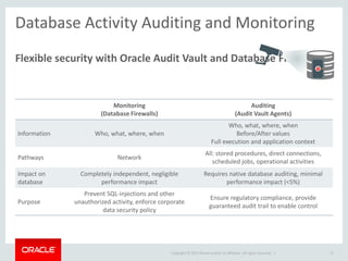 AV/DF Advanced Security Option | PDF