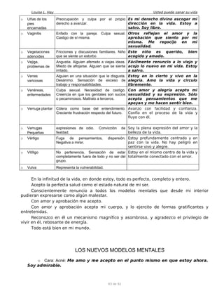 Louise L. Hay Usted puede sanar su vida
o Uñas de los
pies
encarnadas
Preocupación y culpa por el propio
derecho a avanzar.
Es mi derecho divino escoger mi
dirección en la vida. Estoy a
salvo. Soy libre.
o Vaginitis Enfado con la pareja. Culpa sexual.
Castigo de sí misma.
Otros reflejan el amor y la
aprobación que siento por mi
misma. Me regocijo en mi
sexualidad.
o Vegetaciones
adenoides
Fricciones y discusiones familiares. Niño
que se siente un estorbo
Este niño es querido, bien
acogido y amado.
o Vejiga,
problemas de
Angustia. Alguien aferrado a viejas ideas.
Miedo de aflojarse. Alguien que se siente
irritado.
Fácilmente renuncio a lo viejo y
acojo lo nuevo en mi vida. Estoy
a salvo.
o Venas
varicosas
Alguien en una situación que le disgusta.
Desánimo. Sensación de exceso de
trabajo y responsabilidades.
Estoy en lo cierto y vivo en la
alegría. Amo la vida y circulo
libremente.
o Venéreas,
enfermedades
Culpa sexual. Necesidad de castigo.
Creencia en que los genitales son sucios
o pecaminosos. Maltrato a terceros.
Con amor y alegría acepto mi
sexualidad y su expresión. Sólo
acepto pensamientos que me
apoyan y me hacen sentir bien.
o Verruga plantar Cólera como base del entendimiento.
Creciente frustración respecto del futuro.
Avanzo con facilidad y confianza.
Confío en el proceso de la vida y
fluyo con él.
o Verrugas
Pequeñas
expresiones de odio. Convicción de
fealdad.
Soy la plena expresión del amor y la
belleza de la vida.
o Vértigo Fuga de pensamientos, dispersión.
Negativa a mirar.
Estoy profundamente centrado y en
paz con la vida. No hay peligro en
sentirse vivo y alegre.
o Vitíligo No pertenencia. Sensación de estar
completamente fuera de todo y no ser del
grupo.
Estoy en el mismo centro de la vida y
totalmente conectado con el amor.
o Vulva Representa la vulnerabilidad.
En la infinitud de la vida, en donde estoy, todo es perfecto, completo y entero.
Acepto la perfecta salud como el estado natural de mi ser.
Conscientemente renuncio a todos los modelos mentales que desde mi interior
pudieran expresarse como algún malestar.
Con amor y aprobación me acepto.
Con amor y aprobación acepto mi cuerpo, y lo ejercito de formas gratificantes y
entretenidas.
Reconozco en él un mecanismo magnífico y asombroso, y agradezco el privilegio de
vivir en él, rebosante de energía.
Todo está bien en mi mundo.
LOS NUEVOS MODELOS MENTALES
o Cara: Acné: Me amo y me acepto en el punto mismo en que estoy ahora.
Soy admirable.
83 de 92
 