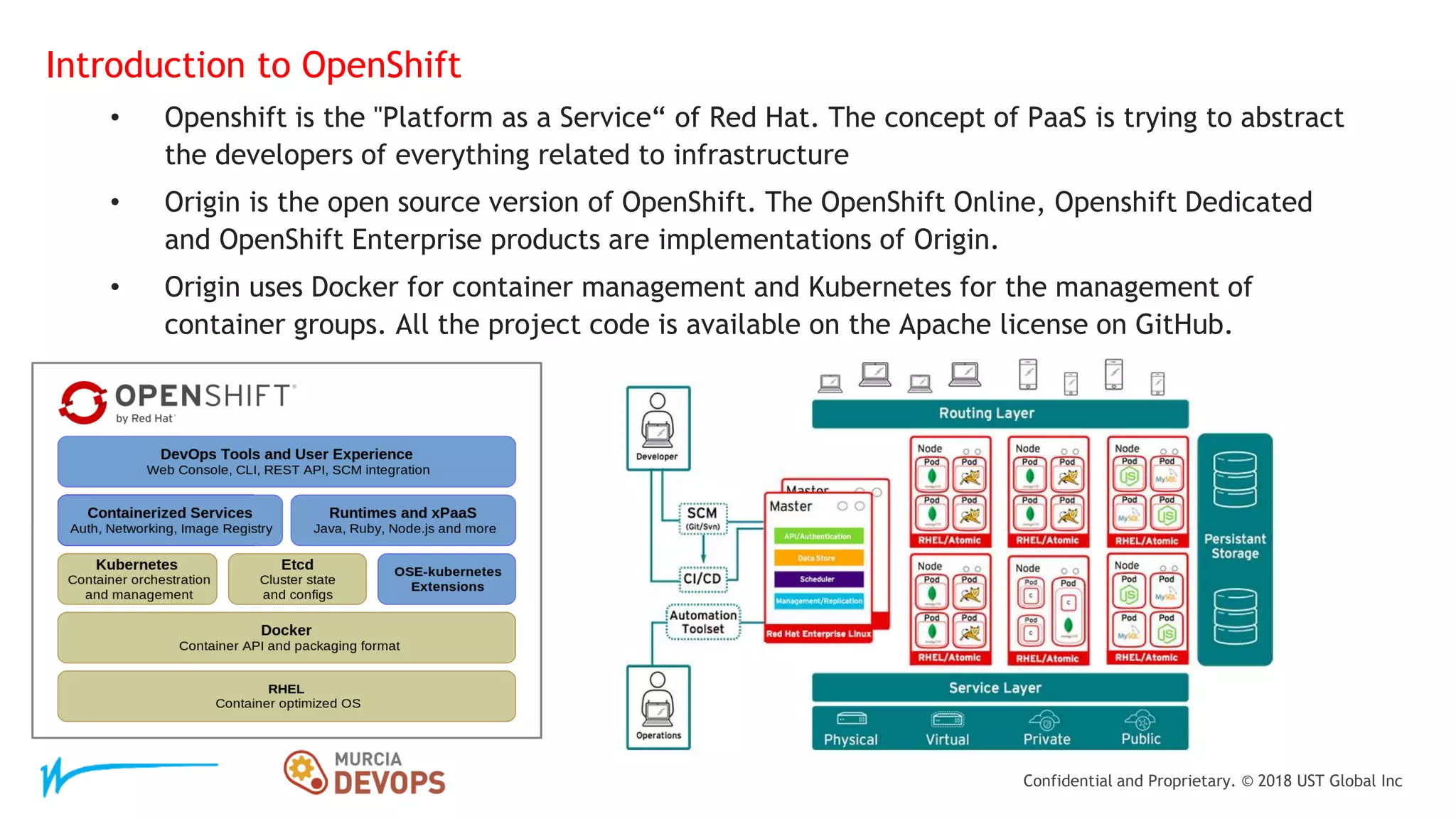 Plataforma DevOps en OpenShift | PPT