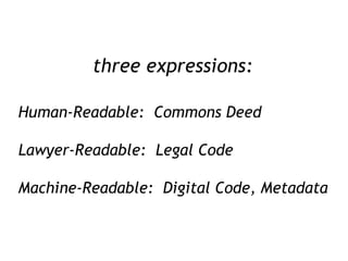 three expressions: Human-Readable:  Commons Deed Lawyer-Readable:  Legal Code Machine-Readable:  Digital Code, Metadata 