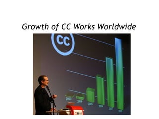 Growth of CC Works Worldwide 