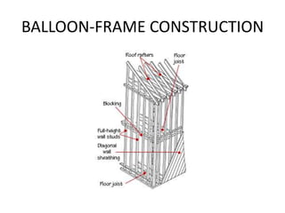 BALLOON-FRAME CONSTRUCTION