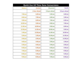 Timezone Conversion Chart - Brescia University