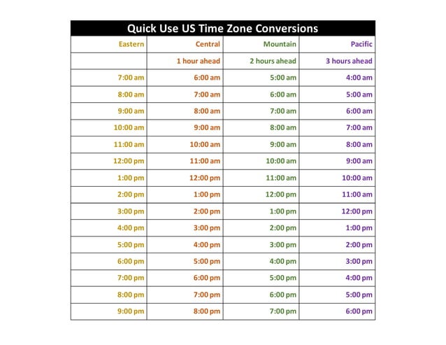 us-time-zone-conversion-chart