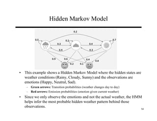 Comprehensive Lecture on Hidden Markov Models and Markov Chains in NLP ...