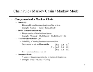 Comprehensive Lecture on Hidden Markov Models and Markov Chains in NLP ...