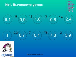 №1. Вычислите устно:
8,1
1
: 9 * 2 : 3 * 4
- 0,3 : 7 * 78 : 2
0,9 1,8 0,6 2,4
0,7 0,1 7,8 3,9
Веретенникова И. А.