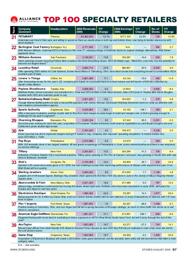 Us top 100 specialty stores