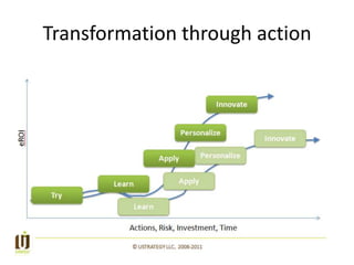 Transformation through action<br />