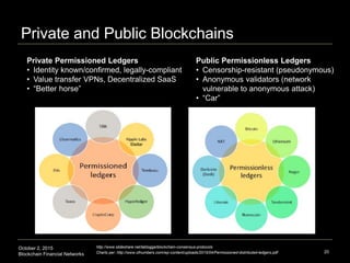 October 2, 2015
Blockchain Financial Networks
Private and Public Blockchains
20
http://www.slideshare.net/lablogga/blockchain-consensus-protocols
Charts per: http://www.ofnumbers.com/wp-content/uploads/2015/04/Permissioned-distributed-ledgers.pdf
Public Permissionless Ledgers
• Censorship-resistant (pseudonymous)
• Anonymous validators (network
vulnerable to anonymous attack)
• “Car”
Private Permissioned Ledgers
• Identity known/confirmed, legally-compliant
• Value transfer VPNs, Decentralized SaaS
• “Better horse”
Stellar
 