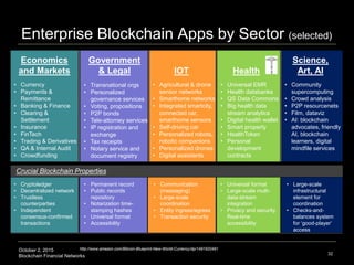 October 2, 2015
Blockchain Financial Networks
Enterprise Blockchain Apps by Sector (selected)
32
http://www.amazon.com/Bit...