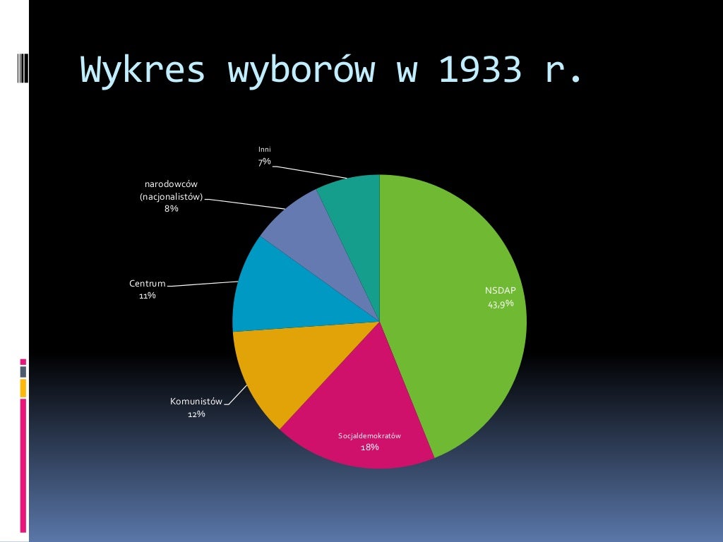 Wymien Trzy Podstawowe Ustroje Polityczne Ustroje polityczne