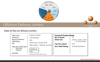 Offshore Delivery centers
State-of-the-art delivery centers
       Office Hours              9:00am to 5:00pm                       Current IT Project Clients
       Headcount                 128 employees                          No of clients          24
       Resource Retention
                                 86%                                    Client List            (Please contact USTS
       CMM Rating                                                                                    for more details)
                                 CMM Level 3 ( by Mar 2010)
       ISO                                                              Top-Tier clients       70%
                                 9000 certified , 14000 (by Jan 2010)
       Office Size (Noida GDC)                                          Ave. CSAT Rating       Exceeds Expectation
       •     Floor Area            20,000 sq. ft.
       •     Capacity
                                   268
       BCP/DRP
                                 Business Continuity Plans in place



                                                                                                            www.ustechsolutions.com
 