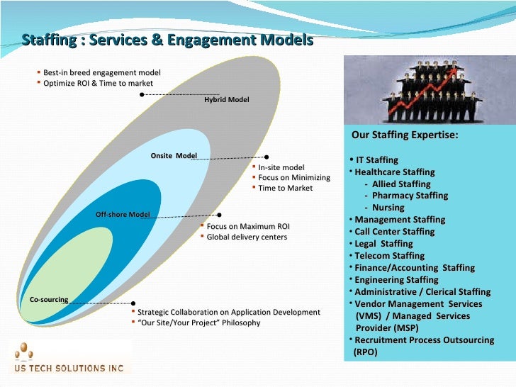 top healthcare vms msp accounts top healthcare vms msp accounts