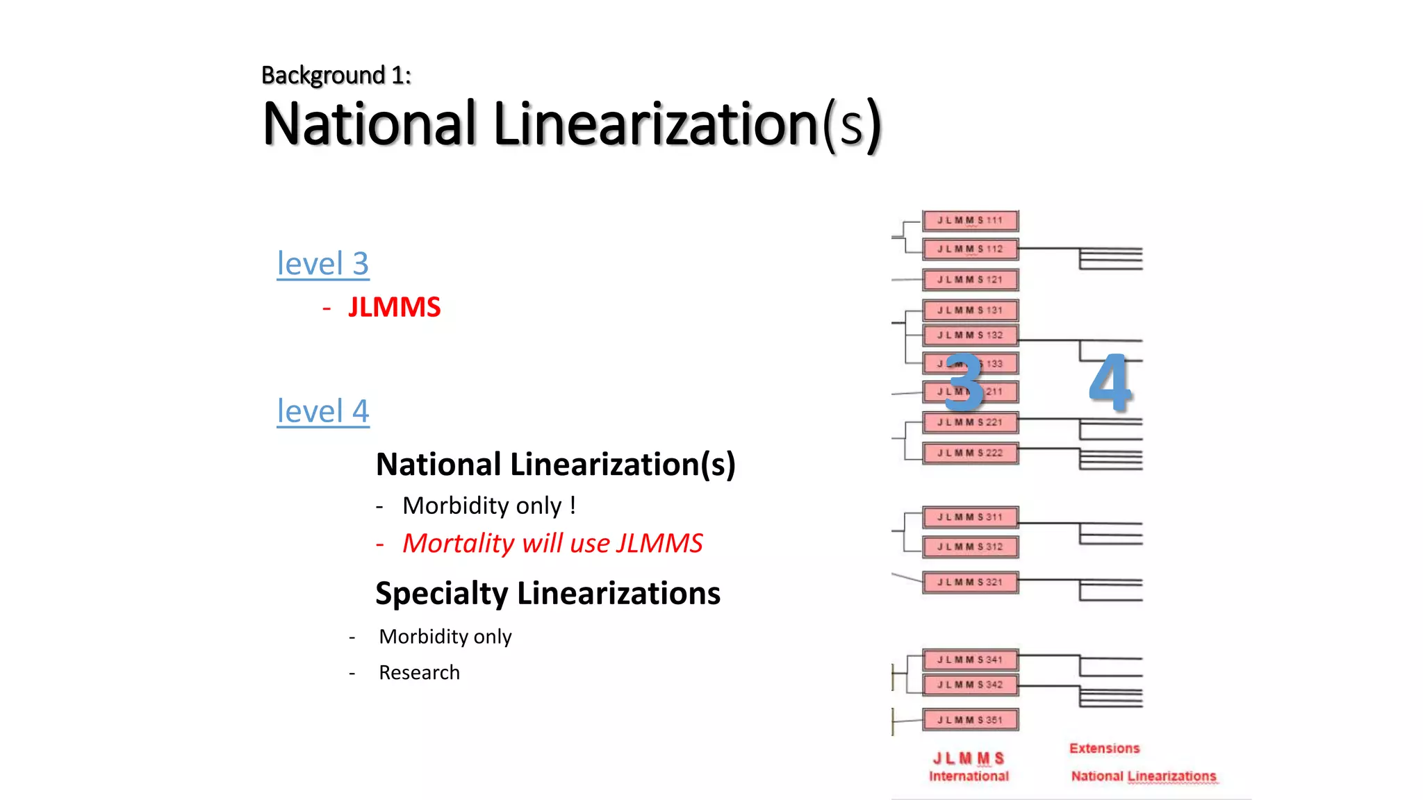 Background 1:
National Linearization(s)
level 3
- JLMMS
level 4
National Linearization(s)
- Morbidity only !
- Mortality will use JLMMS
Specialty Linearizations
- Morbidity only
- Research 48
3 4
 
