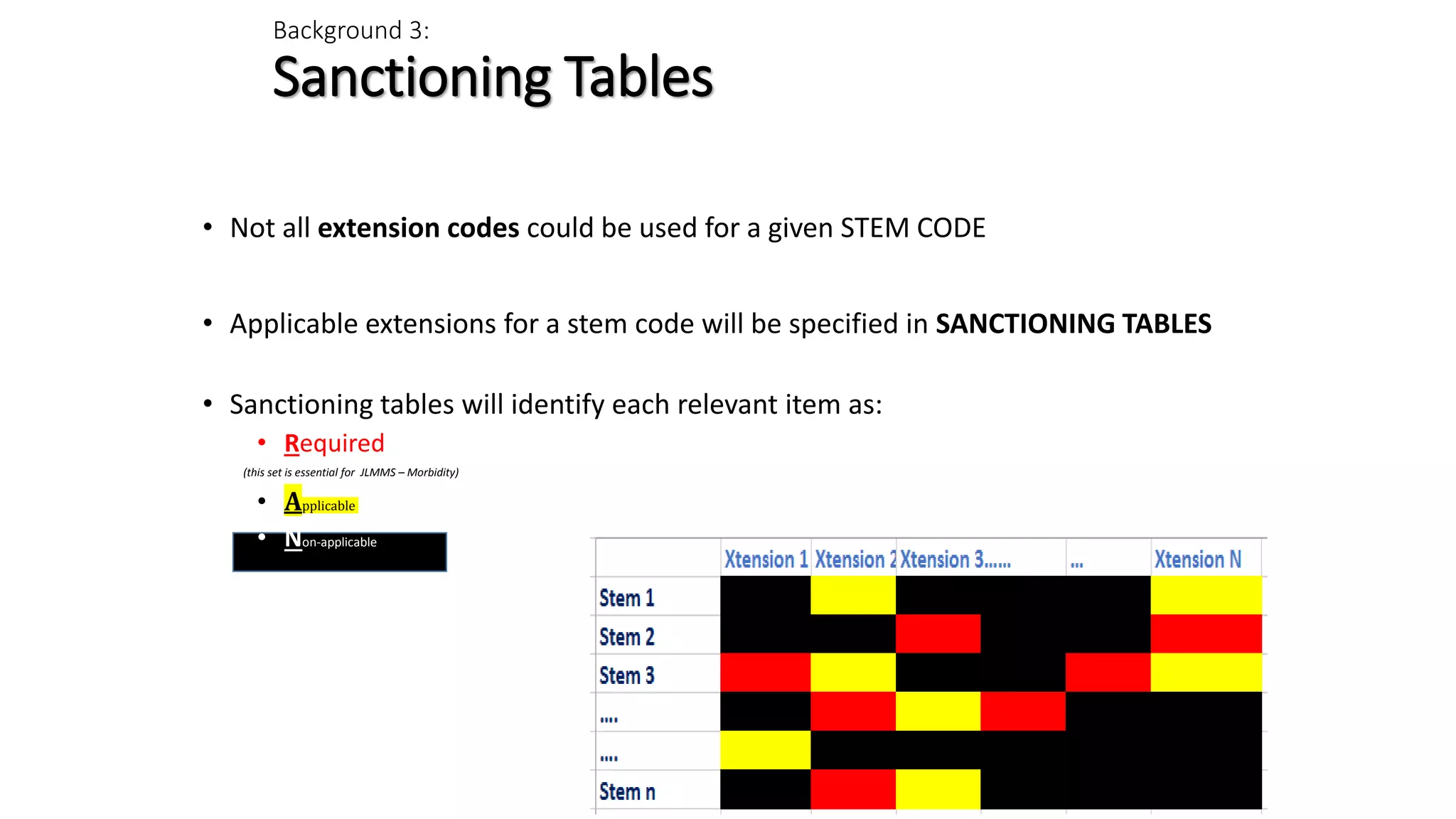 Background 3:
Sanctioning Tables
50
• Not all extension codes could be used for a given STEM CODE
• Applicable extensions for a stem code will be specified in SANCTIONING TABLES
• Sanctioning tables will identify each relevant item as:
• Required
(this set is essential for JLMMS – Morbidity)
• Applicable
• Non-applicable
 