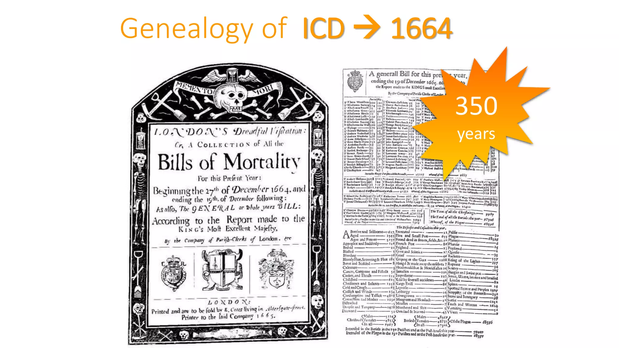 Genealogy of ICD  1664
350
years
 