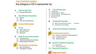 THE CONTENT MODEL
Any Category in ICD is represented by:
1. ICD Concept Title
1.1. Fully Specified Name
2. Classification Properties
2.1. Parents
2.2 Type
2.3. Use and Linearization(s)
3. Textual Definition(s)
4. Terms
4.1. Base Index Terms
4.2. Inclusion Terms
4.3. Exclusions
5. Body Structure Description
5.1. Body System(s)
5.2. Body Part(s) [Anatomical Site(s)]
5.3. Morphological Properties
6. Manifestation Properties
6.1. Signs & Symptoms
6.2. Investigation findings
7. Causal Properties
7.1. Etiology Type
7.2. Causal Properties - Agents
7.3. Causal Properties - Causal Mechanisms
7.4. Genomic Linkages
7.5. Risk Factors
8. Temporal Properties
8.1. Age of Occurrence & Occurrence Frequency
8.2. Development Course/Stage
9. Severity of Subtypes Properties
10. Functioning Properties
10.1. Impact on Activities and Participation
10.2. Contextual factors
10.3. Body functions
11. Specific Condition Properties
11.1 Biological Sex
11.2. Life-Cycle Properties
12. Treatment Properties
13. Diagnostic Criteria
 