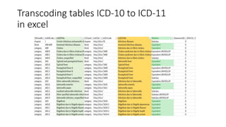 Transcoding tables ICD-10 to ICD-11
in excel
 