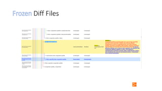 Diff Files
 