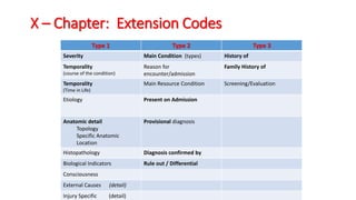 X – Chapter: Extension Codes
Type 1 Type 2 Type 3
Severity Main Condition (types) History of
Temporality
(course of the condition)
Reason for
encounter/admission
Family History of
Temporality
(Time in Life)
Main Resource Condition Screening/Evaluation
Etiology Present on Admission
Anatomic detail
Topology
Specific Anatomic
Location
Provisional diagnosis
Histopathology Diagnosis confirmed by
Biological Indicators Rule out / Differential
Consciousness
External Causes (detail)
Injury Specific (detail)
 