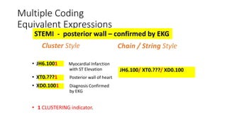 Multiple Coding
Equivalent Expressions
Chain / String Style
JH6.100/ XT0.???/ XD0.100
STEMI - posterior wall – confirmed by EKG
Cluster Style
• JH6.1001 Myocardial Infarction
with ST Elevation
• XT0.???1 Posterior wall of heart
• XD0.1001 Diagnosis Confirmed
by EKG
• 1 CLUSTERING indicator.
 